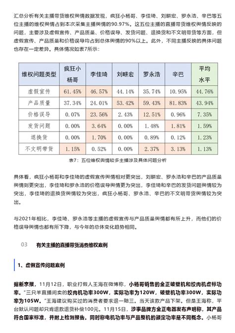 直播带货消费维权报告：三大问题维权占比超9成 _ 经济参考网 _ 新华社《经济参考报》官方网站