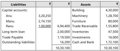 Past Year Questions: Partnership and LLP Accounts | Accounting for CA ...