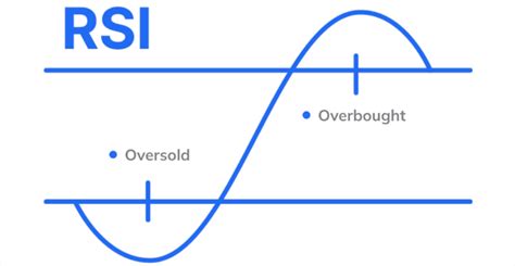Relative Strength Index (RSI) Indicator Explained | Beginner's Guide | TMGM