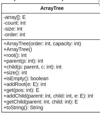 Image result for Insert into a Scape Goat Tree Java Sample Code