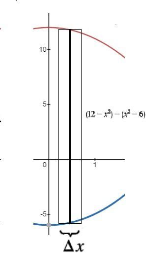 Image result for Rectangle Approximation Calculus