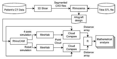 How to Use Computer Simulation 的图像结果