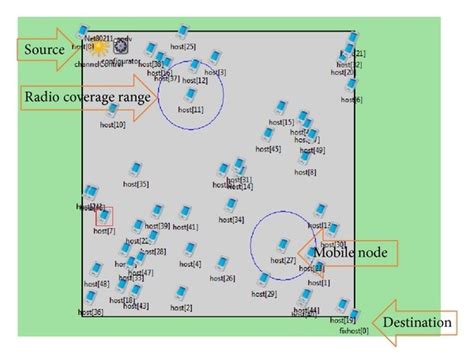 Image result for IP/Network Basic Layout