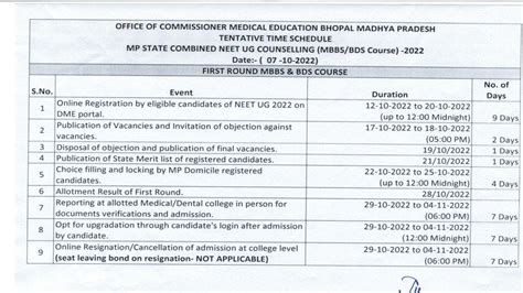 MP NEET UG Counseling 2022 Dates (OUT): Registration from 12th Oct ...