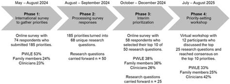 Patient-Oriented Priorities for Pediatric Erythromelalgia: A Priority ...