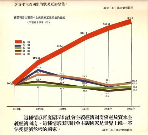 苏联主义_百度百科