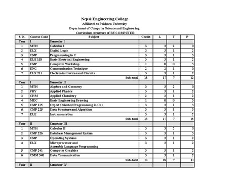 Computer Engineer Program 的图像结果