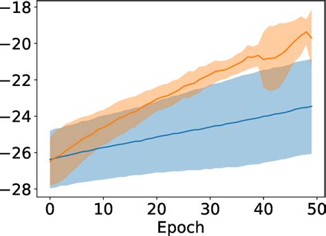Importance Sampling Variational Inference 的图像结果