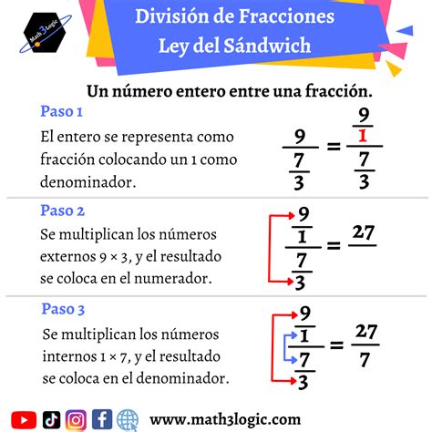 Hojas De Trabajo Para Dividir Fracciones Y Números Enteros