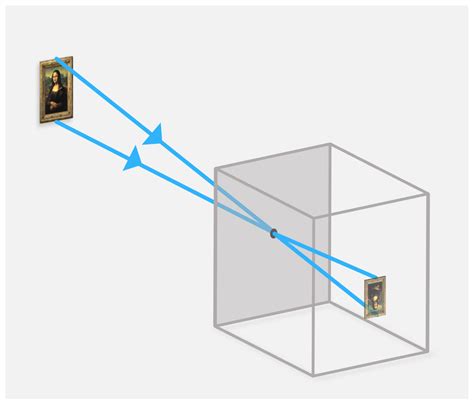 Camera Physics 的图像结果
