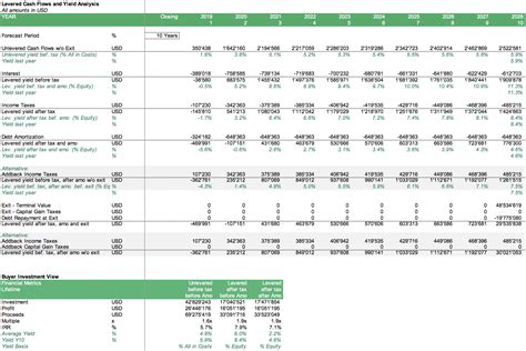 Commercial Real Estate Valuation Model | eFinancialModels