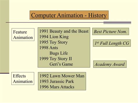 Image result for The First Musical Animation History