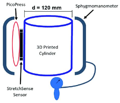PicoScope Compression Test 的图像结果