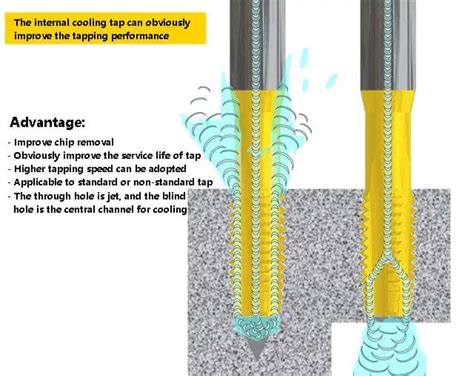 Form Tapping vs Cut Tapping 的图像结果