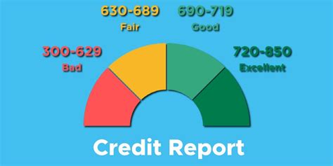 Expert suggests using credit report as tool to manage credit card debt