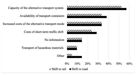 Economic Risk Potential of Infrastructure Failure Considering In-Land ...