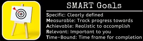 Image result for Nutrition Smart Goals Examples