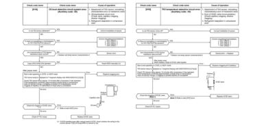 Image result for Lennox AC Error Code 411