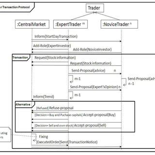 Rezultat imagine pentru Multi-Purpose Transaction Protocol
