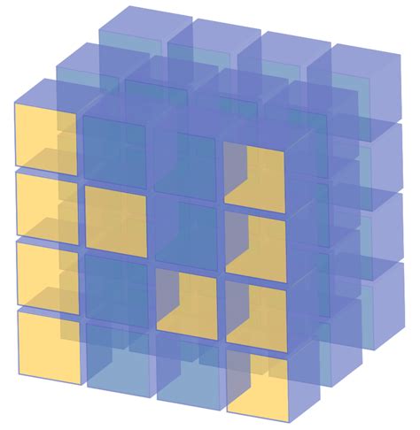 Image result for Python-Numpy Craf