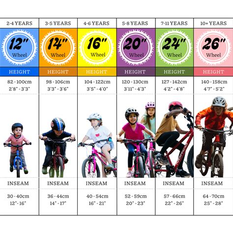 Kids Bikes Size Guide | Dismount Toronto – Dismount Bike Shop