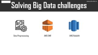Image result for AWS Tutorial for Beginners Edureka