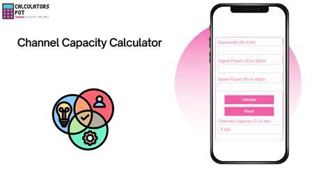 Image result for Formula for Channel Capacity