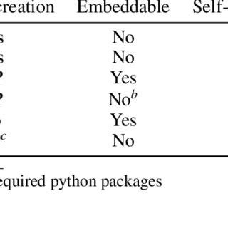 Image result for Python Platform