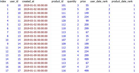 Image result for SQL Partition