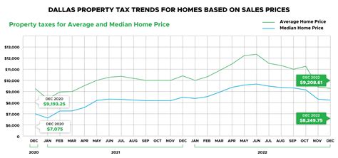 Property Tax Dallas County Iowa at Kirsten Nord blog