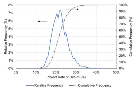 A Fundamental Economic Assessment of Recovering Rare Earth Elements and ...