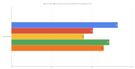 Slideshow: AMD Ryzen 9 9900X & 9950X – Benchmarks