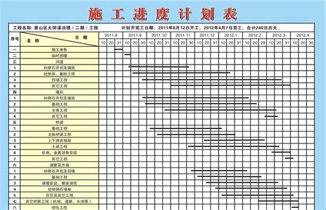 施工进度计划横道图怎么做？_百度知道