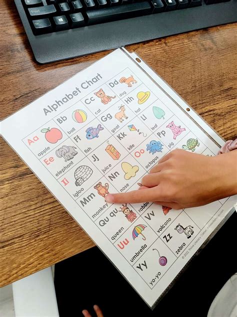 Image result for ABC Learning Chart