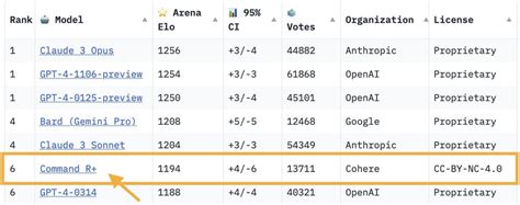 Command-R and R+ 的图像结果