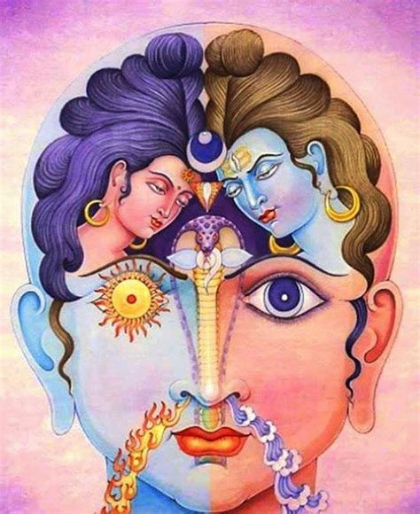 Image result for Shiva Tutorials