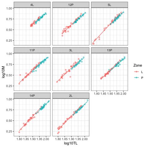 Image result for Stat Quest Mixed Models