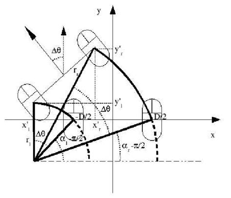 Smooth Mouse Movement 的图像结果