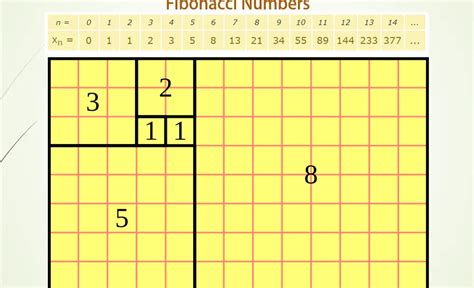 Image result for Code for Fibonacci