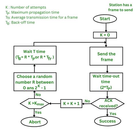 EPA Aloha Software Tutorial 的图像结果