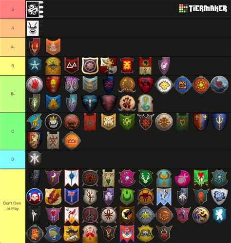 Total War: Warhammer 3 IE ALL FACTIONS Tier Ranking Tier List ...