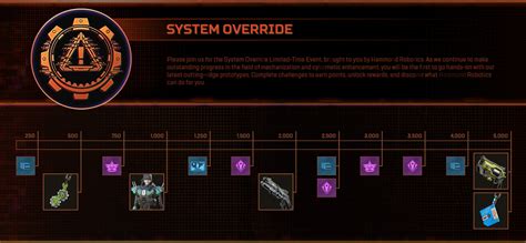 Apex Legends Getting System Override Collection Event on March 3