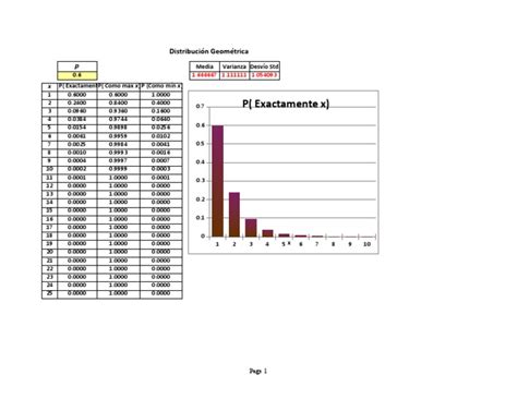 Geometric Distribution Excel 的图像结果