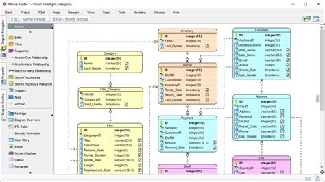 Database erd diagram tool