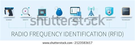 Image result for Radio Frequency Identification Tags Structure