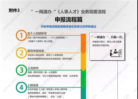 2022年最新上海人才引进一网通办流程图（更新版） -居住证积分网