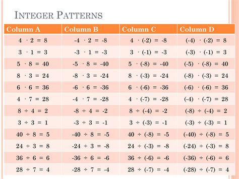 Pattern in Integer 的图像结果