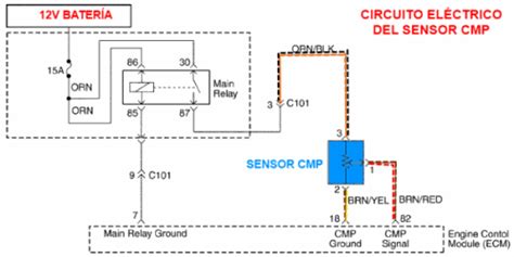 CMP Sensor 的图像结果