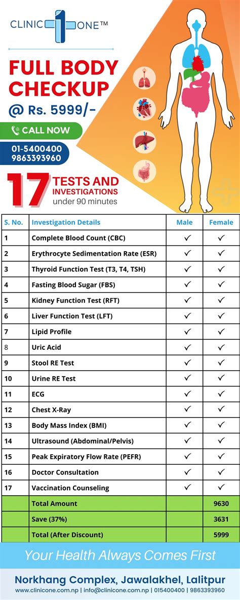Full Body Checkup in Kathmandu Nepal| 17 Tests under 90 Minutes