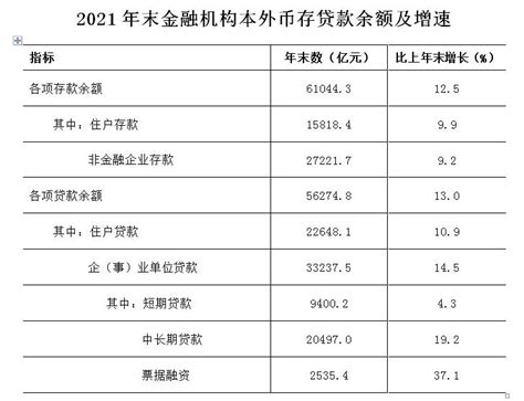 杭州市公积金购房基本政策汇总（2021年）_贷款